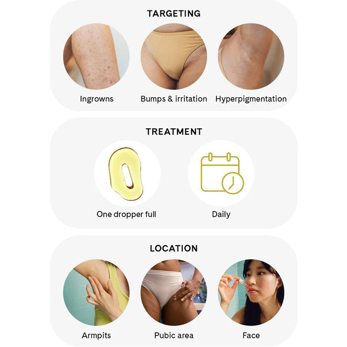 FUR | Ingrown Concentrate
